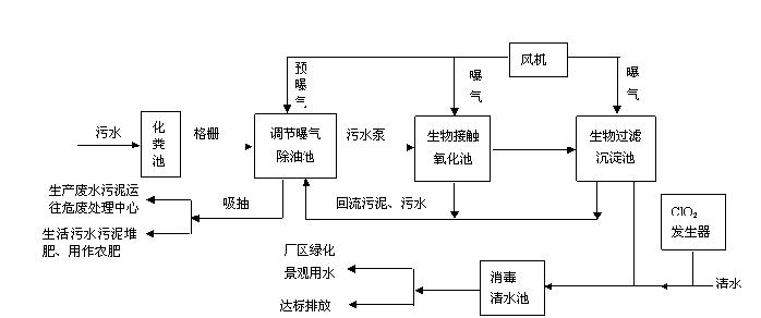 91短视频在线观看工艺流程