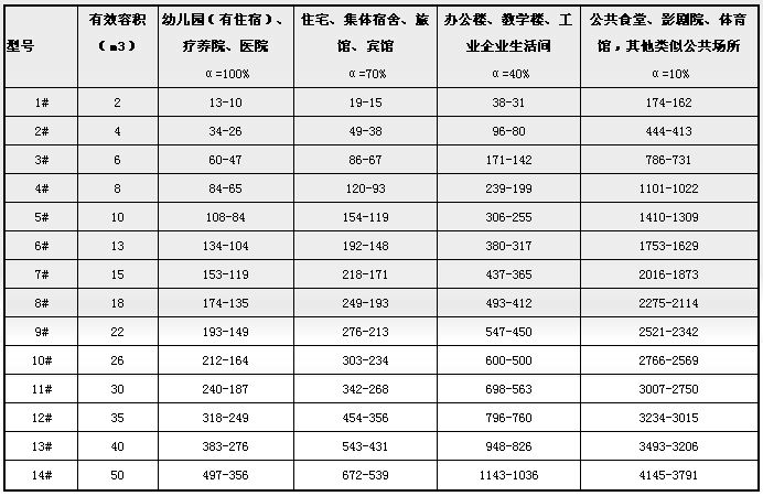 化粪池价格