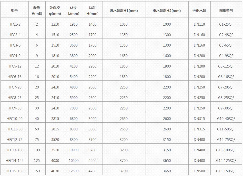 91短视频在线观看的型号规格型号尺寸表